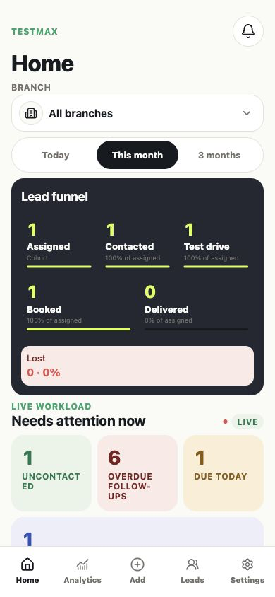 Showroom 360 mobile owner dashboard